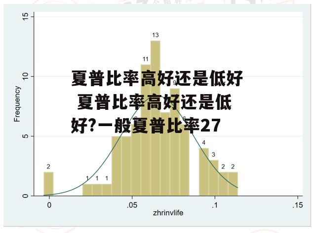 夏普比率高好还是低好 夏普比率高好还是低好?一般夏普比率27