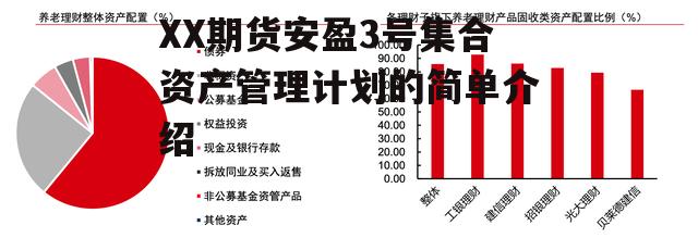 XX期货安盈3号集合资产管理计划的简单介绍