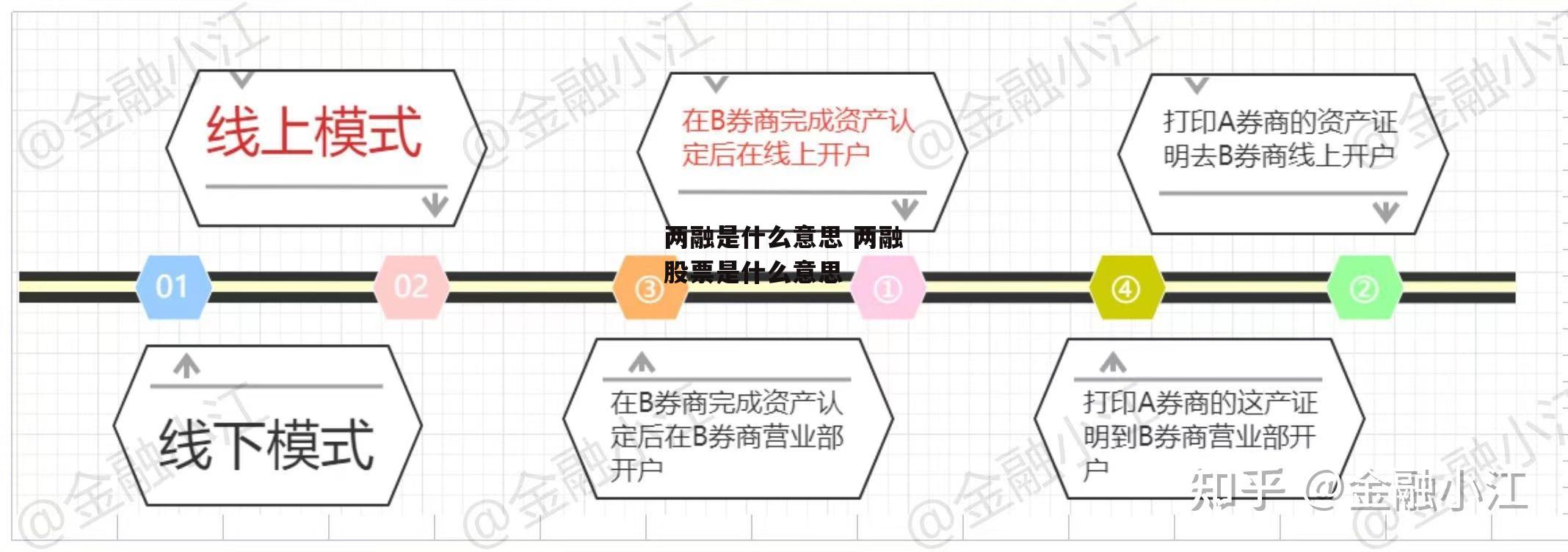 两融是什么意思 两融股票是什么意思