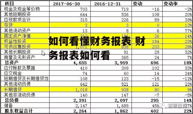 如何看懂财务报表 财务报表如何看