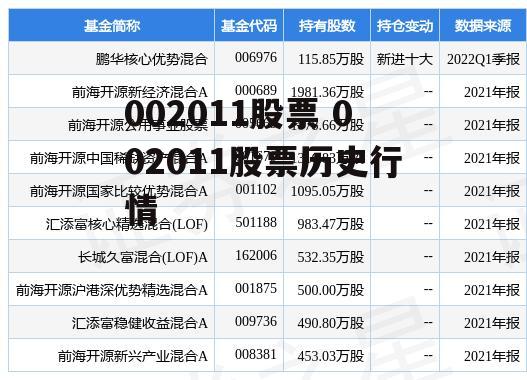 002011股票 002011股票历史行情