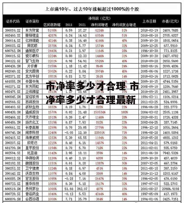 市净率多少才合理 市净率多少才合理最新