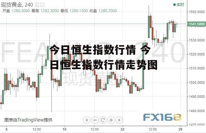 今日恒生指数行情 今日恒生指数行情走势图