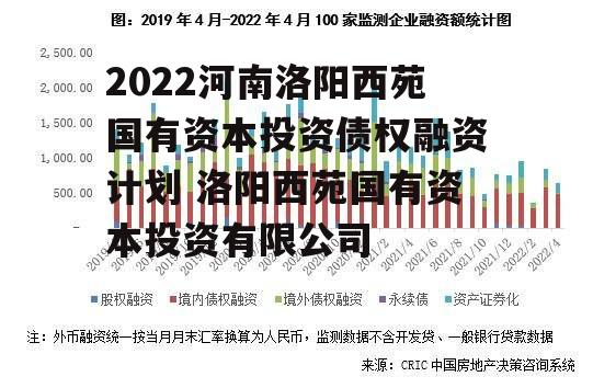 2022河南洛阳西苑国有资本投资债权融资计划 洛阳西苑国有资本投资有限公司