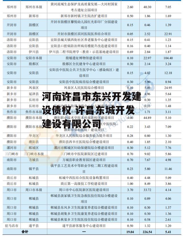 河南许昌市东兴开发建设债权 许昌东城开发建设有限公司