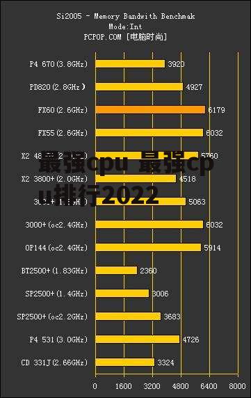 最强cpu 最强cpu排行2022