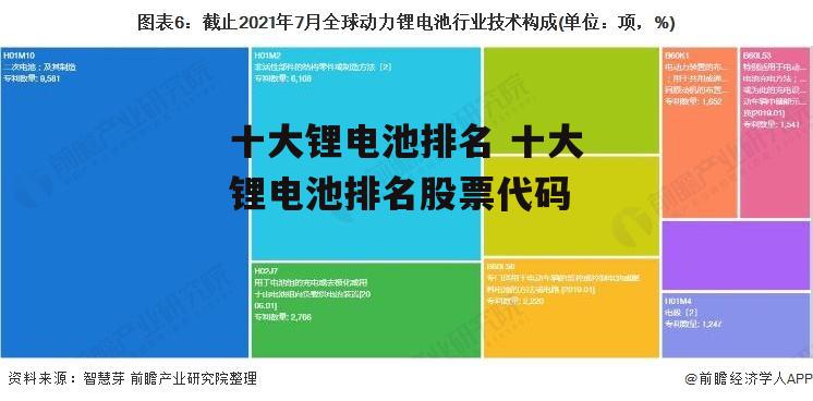 十大锂电池排名 十大锂电池排名股票代码