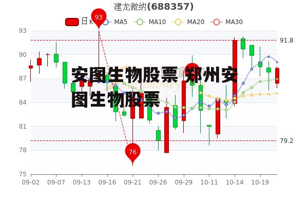 安图生物股票 郑州安图生物股票