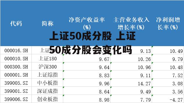 上证50成分股 上证50成分股会变化吗