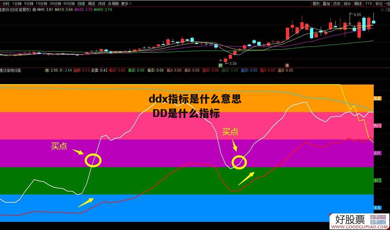 ddx指标是什么意思 DD是什么指标