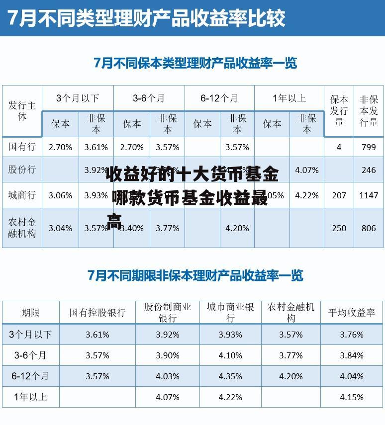 收益好的十大货币基金 哪款货币基金收益最高