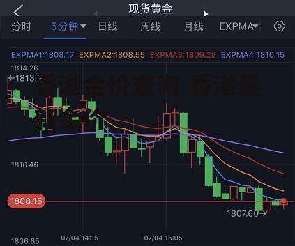 香港金价查询 香港最新金价