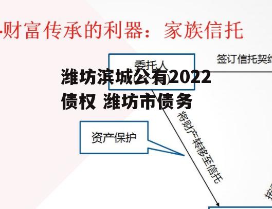 潍坊滨城公有2022债权 潍坊市债务