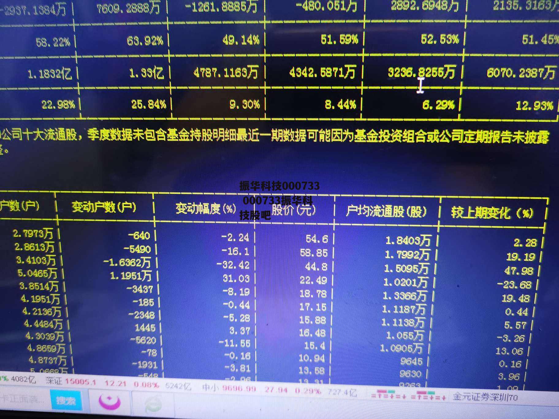 振华科技000733 000733振华科技股吧