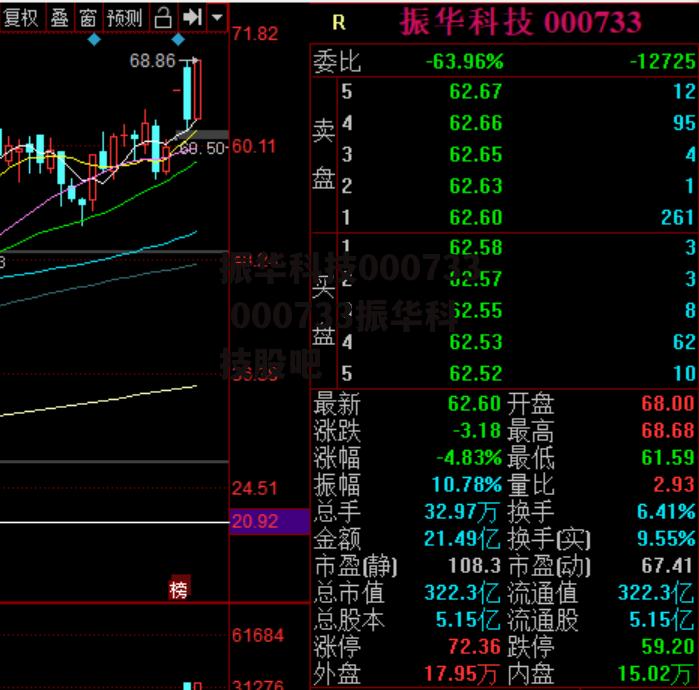 振华科技000733 000733振华科技股吧