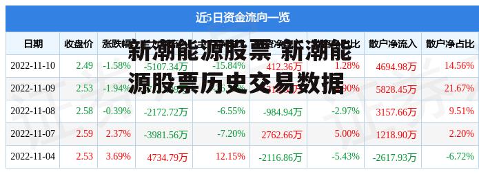 新潮能源股票 新潮能源股票历史交易数据