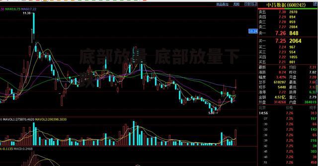 底部放量 底部放量下跌