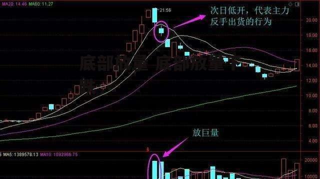 底部放量 底部放量下跌