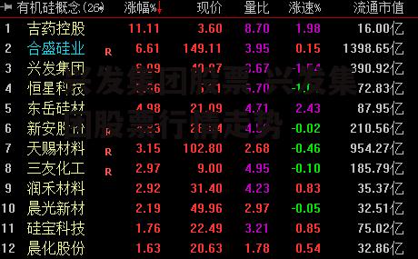 兴发集团股票 兴发集团股票行情走势