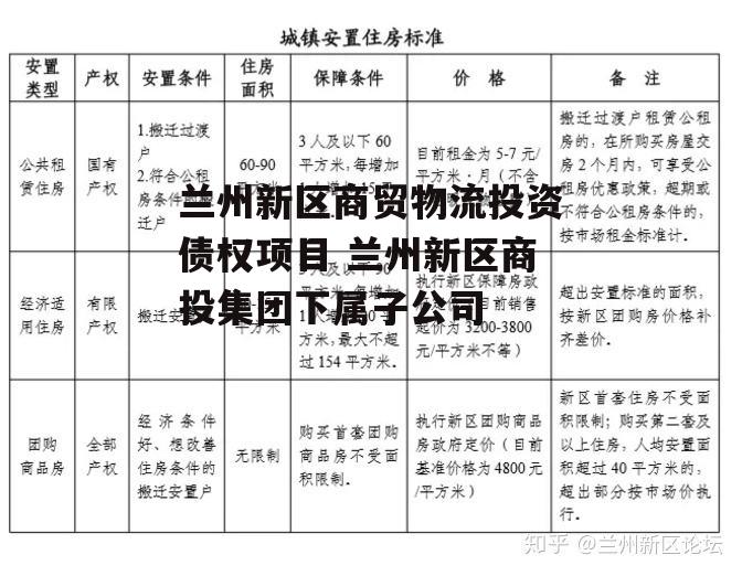 兰州新区商贸物流投资债权项目 兰州新区商投集团下属子公司