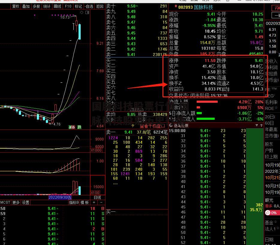 国脉科技股票行情 国脉科技股票历史行情