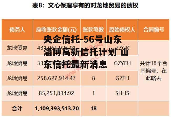 央企信托-56号山东淄博高新信托计划 山东信托最新消息