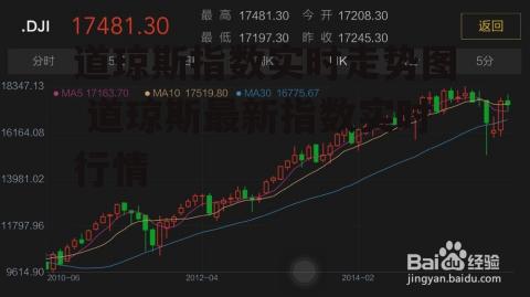 道琼斯指数实时走势图 道琼斯最新指数实时行情