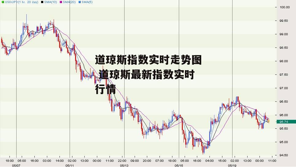 道琼斯指数实时走势图 道琼斯最新指数实时行情