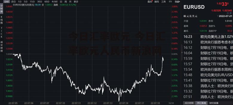 今日汇率欧元 今日汇率欧元人民币新浪网