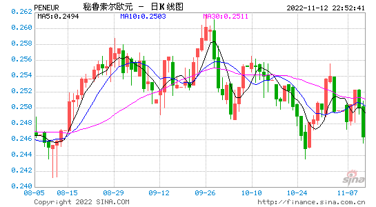 今日汇率欧元 今日汇率欧元人民币新浪网