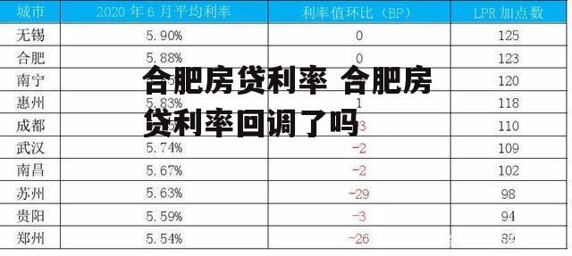 合肥房贷利率 合肥房贷利率回调了吗