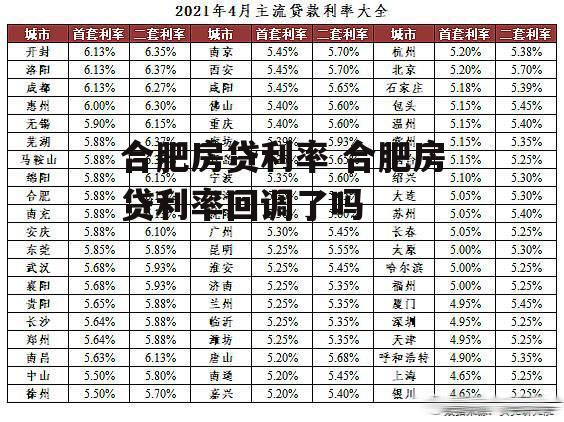 合肥房贷利率 合肥房贷利率回调了吗