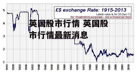 英国股市行情 英国股市行情最新消息