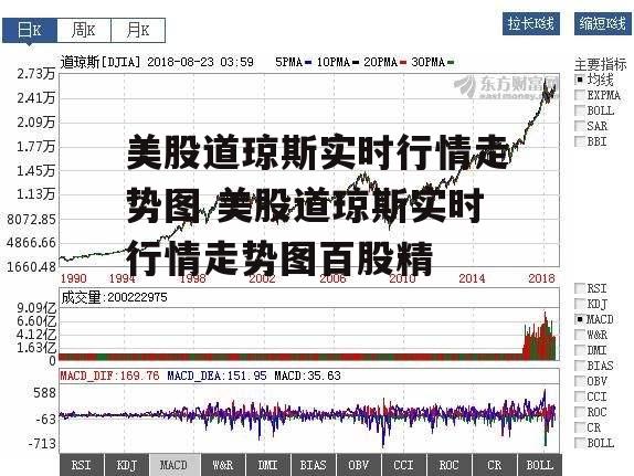 美股道琼斯实时行情走势图 美股道琼斯实时行情走势图百股精