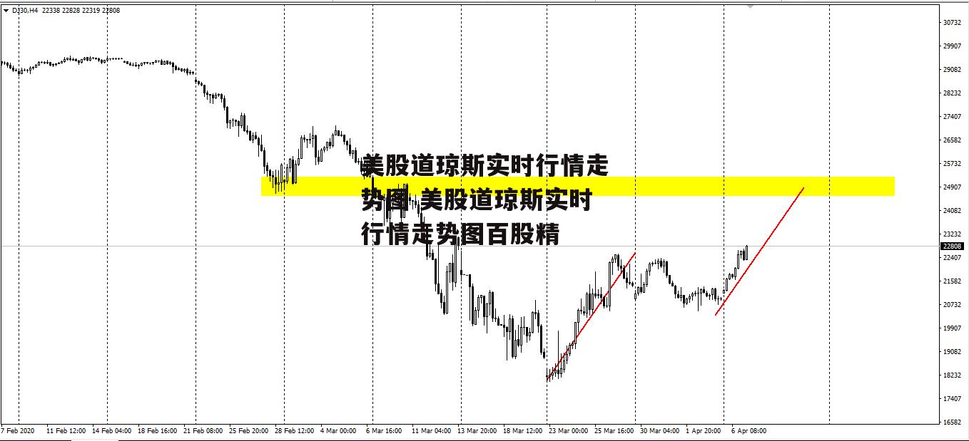 美股道琼斯实时行情走势图 美股道琼斯实时行情走势图百股精