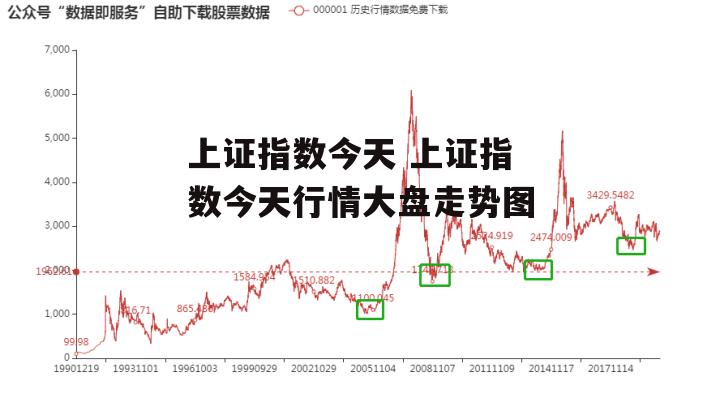 上证指数今天 上证指数今天行情大盘走势图