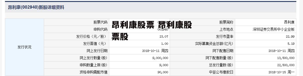 昂利康股票 昂利康股票股