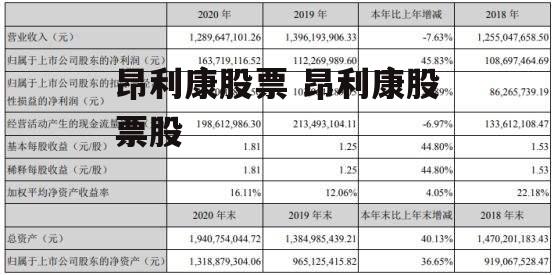 昂利康股票 昂利康股票股