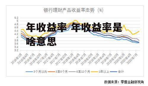 年收益率 年收益率是啥意思