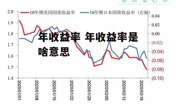 年收益率 年收益率是啥意思