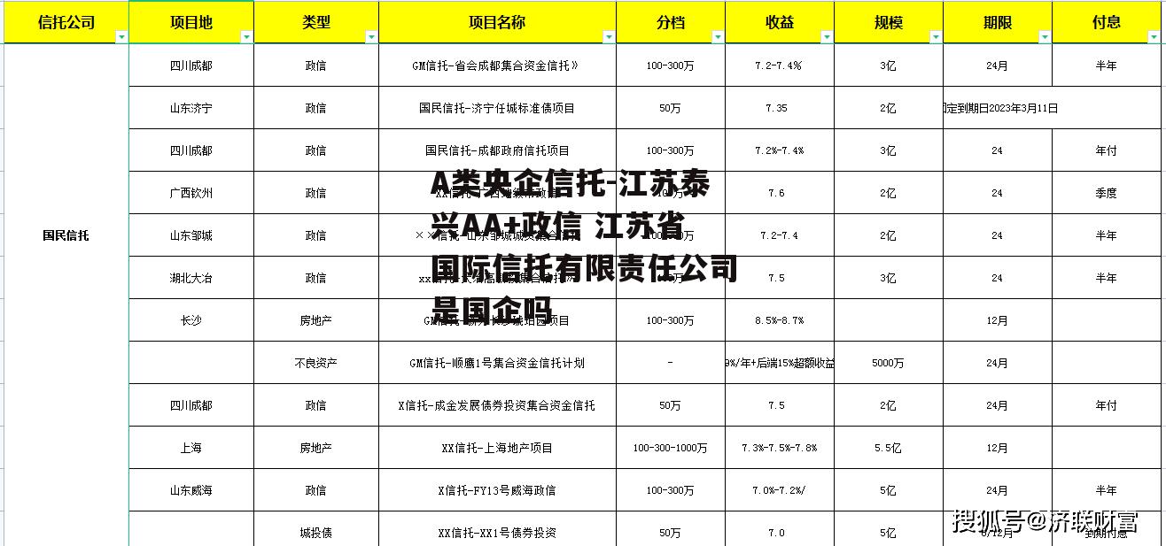 A类央企信托-江苏泰兴AA+政信 江苏省国际信托有限责任公司是国企吗