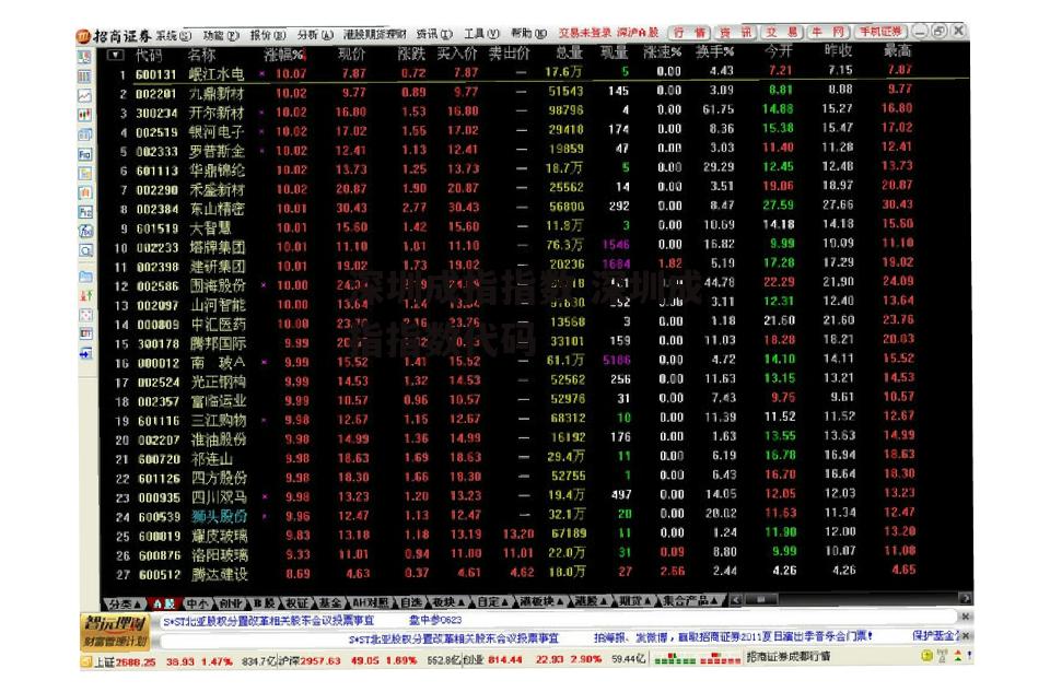 深圳成指指数 深圳成指指数代码