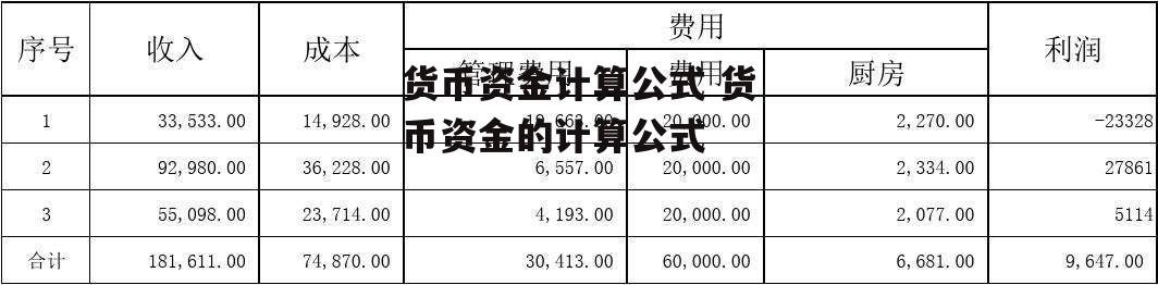 货币资金计算公式 货币资金的计算公式