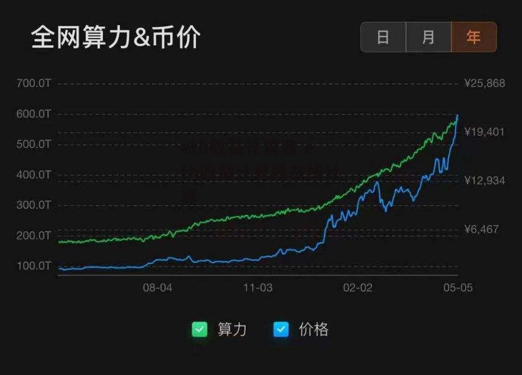 eth收益计算器 eth收益计算器在线计算