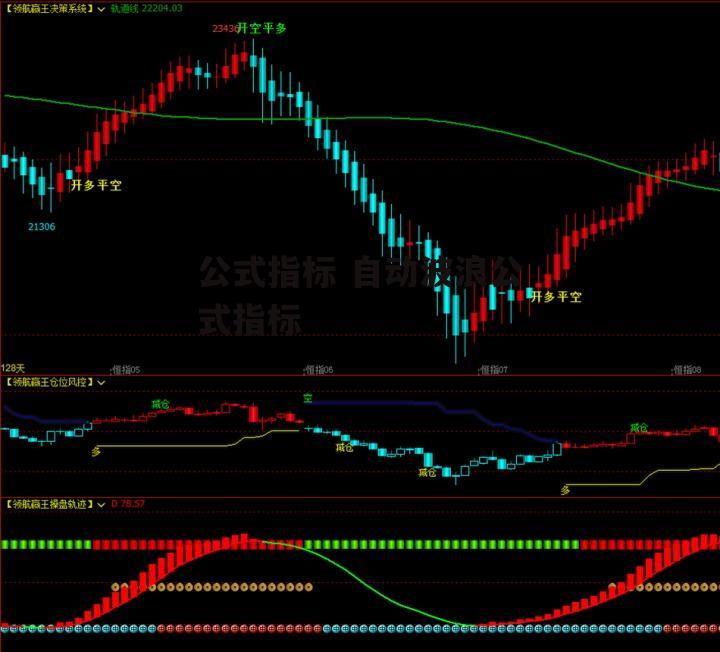 公式指标 自动波浪公式指标