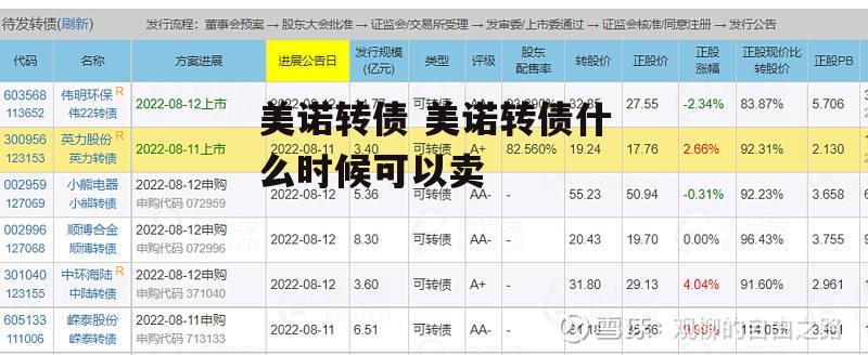 美诺转债 美诺转债什么时候可以卖