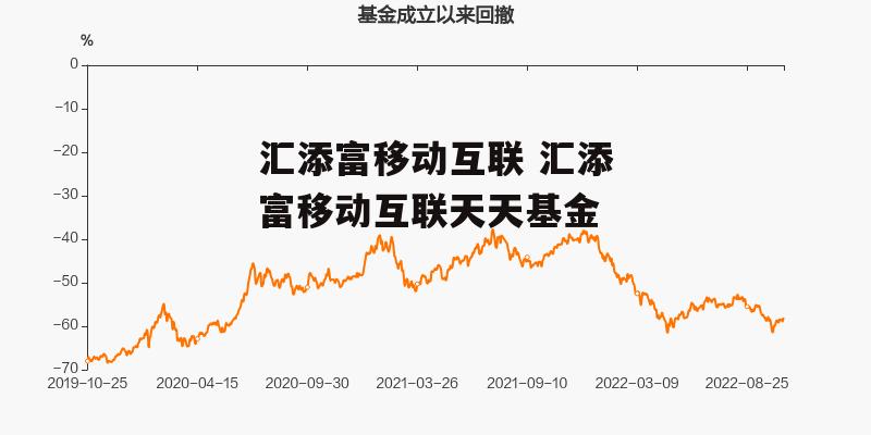 汇添富移动互联 汇添富移动互联天天基金