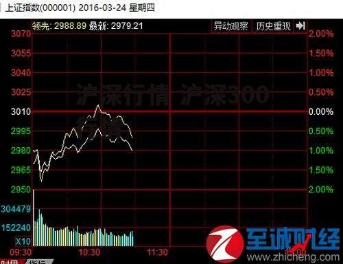 沪深行情 沪深300行情