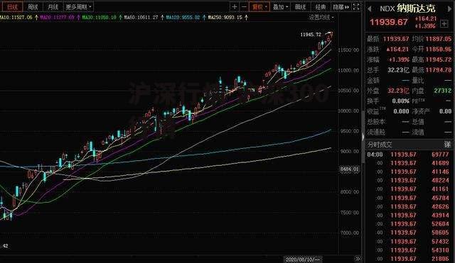 沪深行情 沪深300行情