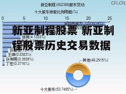 新亚制程股票 新亚制程股票历史交易数据